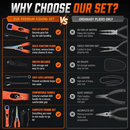 YINEE Fishing Pliers and Fish Lip Gripper Set, Stainless Steel Fishing Gear, Saltwater Hook Remover Split Ring Tool - color: Orange-Fishing Pliers&Fish Lip Grippe