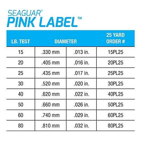 Seaguar Pink Label 100% Fluorocarbon Saltwater Fishing Leader Line, Multiple Sizes - size: 15lbs/25yds