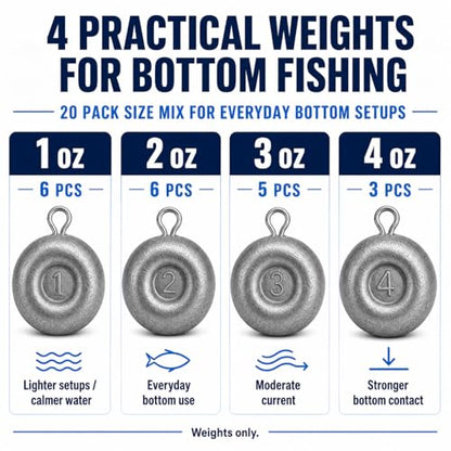 No Roll Disc Sinkers Fishing Weights, Coin Sinkers with Metal Eye, Flat Round Lead Weights for Catfish Rigs, Surf, Pier, Bottom, Saltwater & Freshwater Fishing - size: 20 Pcs / 4 Sizes