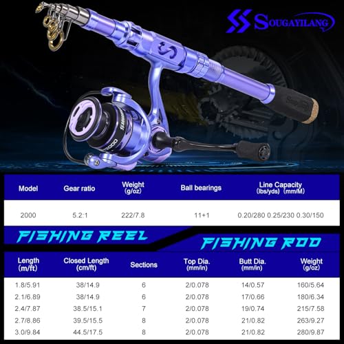Sougayilang Fishing Rod and Reel Combos Carbon Fiber Telescopic Fishing Pole with Smooth Reel Combo Saltwater Freshwater Kit - color: Purple Rod and Reel, size: 2.1m/6.89ft