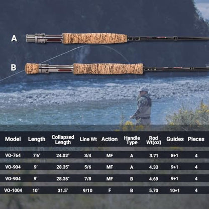 Fiblink Fly Fishing Rod 4 Piece Travel Fly Rod with Fishing Case,Carbon Blank Moderate Fast Action,7'6" 3/4wt to 10' 9/10wt Fishing Pole for Streams,Rivers,Lakes - size: Size:9'-5/6WT-4sec-M.F