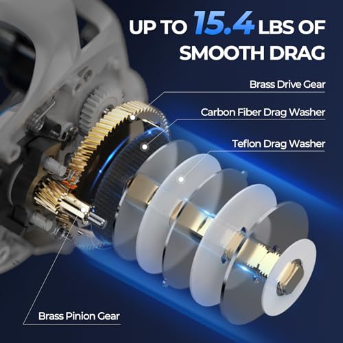 KastKing Centron Lite Fishing Rod and Reel Combo, IM6 Graphite 2Pc Blanks, Stainless Steel Guides with Ceramic Rings, Contoured EVA Handles & Fighting Butt, Split or Full Rear Handle Design, 13 Models - style: Cast-6'6" Medium- Right Handed-2pcs