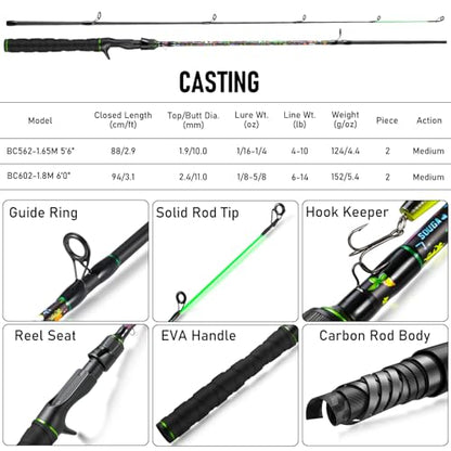 SOUGA Fishing Rod, Liberty Kaleido Carbon Spinning & Casting Rod, 2 Piece Medium Action Bass Trout Rod with SIC Ceramic Guides, EVA Grip, Reel Seat, Hook Keeper, 5.6 & 6ft, 4-14lb Line - size: 5.9 Feet