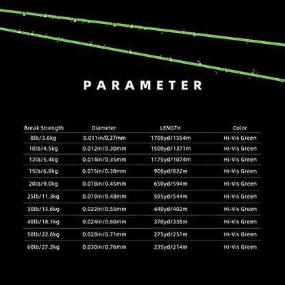 SF Monofilament Fishing Line Premium Spool X-Strong Mono Nylon Material Leader Line for Saltwater Freshwater 8/10/12/15/20/25/30/40/50/60/80/100LB - color: Hi-Vis Green, size: 50LB/0.028in/275Yds