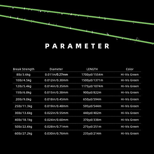 SF Monofilament Fishing Line Premium Spool X-Strong Mono Nylon Material Leader Line for Saltwater Freshwater 8/10/12/15/20/25/30/40/50/60/80/100LB - color: Hi-Vis Green, size: 60LB/0.030in/235Yds