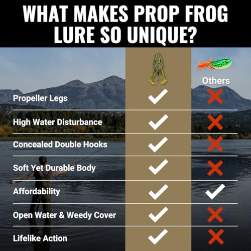 LUNKERHUNT - Frog Bait for Bass Fishing | Soft Hollow Body Weedless Frog for Bass Fishing and Trout | Weedless Realistic Bait Frog Lure, Freshwater with Sharp Hooks Lures and Double Propellers Feet - style: Cane