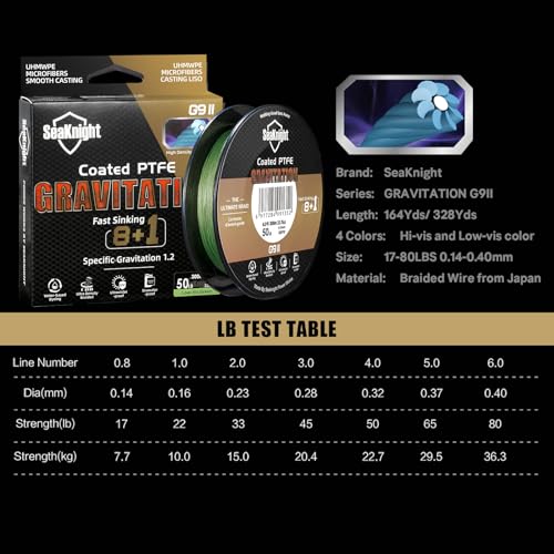SeaKnight G9 II 8+1 Braide line, 9 Strands Braided Fishing Line Fast Sinking Fishing Line 164Yds/328Yds Seawater-Proof UV-Proof Coated PTFE Sea Fishing Line Braid 17-80LB - color: Yellow, size: 65LB(0.37mm)-328Yds