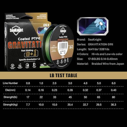 SeaKnight G9 II 8+1 Braide line, 9 Strands Braided Fishing Line Fast Sinking Fishing Line 164Yds/328Yds Seawater-Proof UV-Proof Coated PTFE Sea Fishing Line Braid 17-80LB - color: Yellow, size: 33LB(0.23mm)-328Yds
