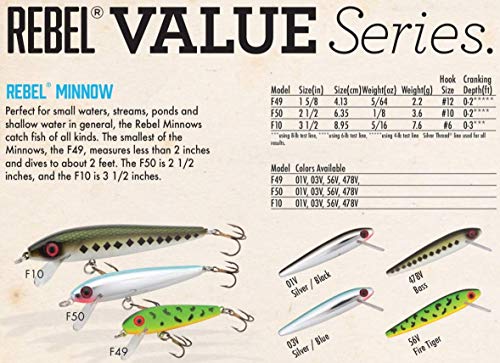 Value Series Minnow Crankbait Shallow Water Fishing Lure - color: Silver/Black, size: 3 1/2"