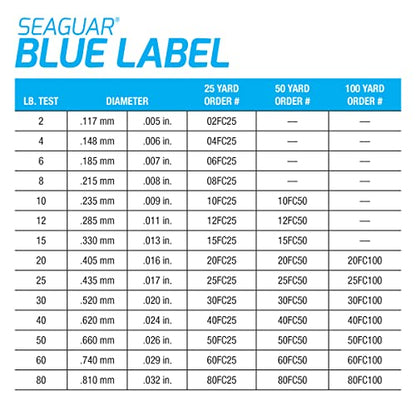 Seaguar Blue Label Fishing Leader Line for Saltwater, 100% Fluorocarbon, Clear, Multiple Sizes - size: 30lbs/100yds
