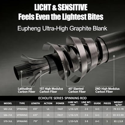 Eupheng Echolite Ultralight Spinning Rod and Reel Combo, IM8 Graphite Fast Action Trout Bass Gear, Portable Travel Setup with 5.2:1 9+1 BB CNC Aluminum Spool - size: 6'6''