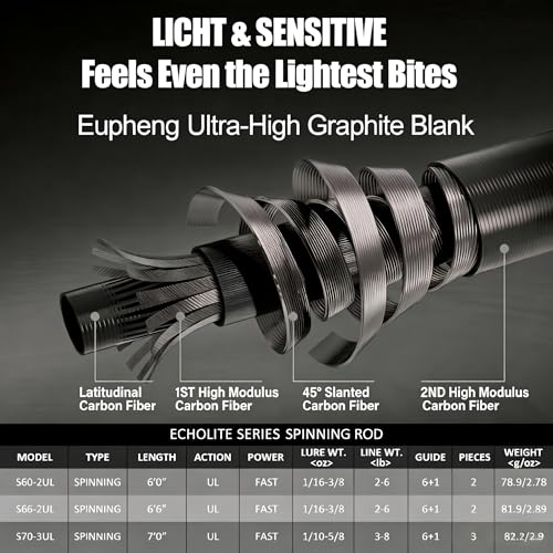 Eupheng Echolite Ultralight Spinning Rod and Reel Combo, IM8 Graphite Fast Action Trout Bass Gear, Portable Travel Setup with 5.2:1 9+1 BB CNC Aluminum Spool - size: 7'0''