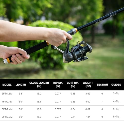 Goture Fishing Rod and Reel Combos-Telescopic Fishing Pole Spinning Reel Lures Set with PC Hard Shell Suitcase, Telescopic Rod Reel Combo Kit for Starter Travel Saltwater, Gifts for Men - size: 7FT/2.1M