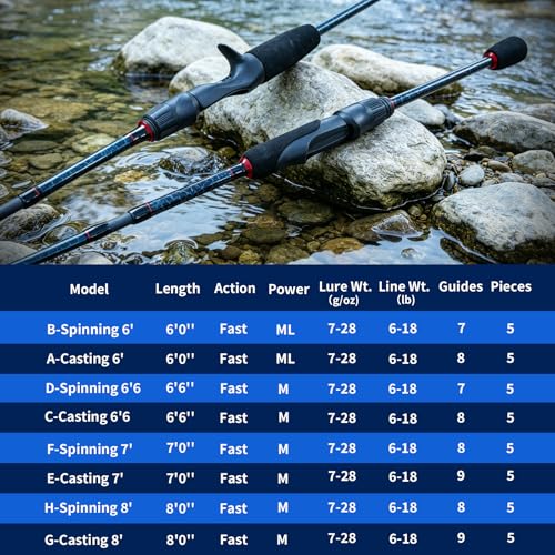 Travel Fishing Rod,6'0-8'0, 5 Piece Portable Spinning/Casting Rod, Carbon Fiber Graphite Fishing Pole, ML/M Fast Action, Anti-Tangle Guides, Solid Carbon Tip - size: C-Casting6'6''