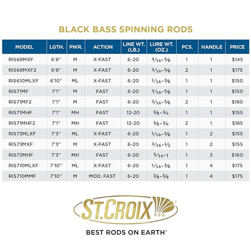 St. Croix Rods Black Bass Spinning Rod, RIS, Premium Quality, Durably Sensitive, High Performing Spinning Rod - style: 7'10" Medium/Mod. Fast 1 Pc.