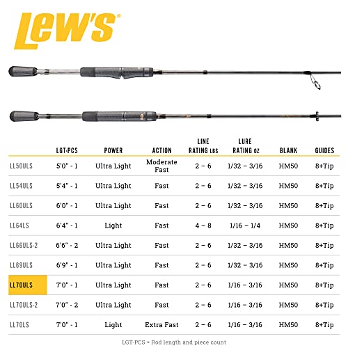 Lew's American Hero Tier 1 Casting Fishing Rod, HM50 Graphite Blank with Stainless Steel Guides, Split Grip EVA Handle, Multicam - size: 7'0", style: Ultra-light Power