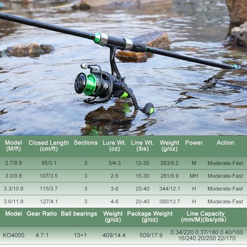 Sougayilang Surf Fishing Rod Combo IM8 Carbon 3 Piece Travel Spinning Rod with 4000 Size Spinning Reel (9'/10'/11'/12') - size: 10'0"