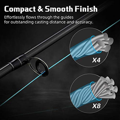 RUNCL Braided Fishing Line Merced, 1000 500 300 Yards Braided Line 4 8 Strands, 6-200LB - Proprietary Weaving Tech, Thin-Coating Tech, Stronger Smoother for Freshwater Saltwater - color: Blue, size: 12lb/300yards (4 Strands)
