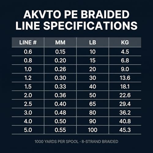 Braided Fishing Line 1000yds – 8-Strand PE Line, Emerald Green, 10LB to 100LB Test, High Sensitivity Abrasion Resistance, Zero Stretch, Saltwater Freshwater Fishing Line - size: 0.40MM/65LB
