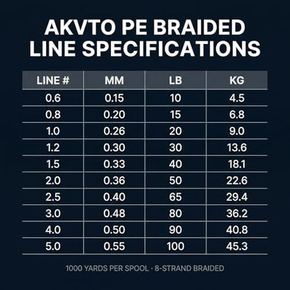 Braided Fishing Line 1000yds – 8-Strand PE Line, Emerald Green, 10LB to 100LB Test, High Sensitivity Abrasion Resistance, Zero Stretch, Saltwater Freshwater Fishing Line - size: 0.26MM/20LB