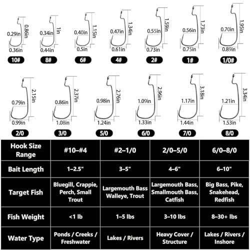 FishTrip 25/50pcs EWG Fishing Hooks for Bass Fishing, Extra Wide Gap Offset Worm Hooks Texas Rig Fish Hooks for Bass Trout Freshwater Saltwater (#10–8/0) - size: 1/0_50pcs