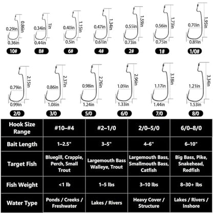 FishTrip 25/50pcs EWG Fishing Hooks for Bass Fishing, Extra Wide Gap Offset Worm Hooks Texas Rig Fish Hooks for Bass Trout Freshwater Saltwater (#10–8/0) - size: 1/0_50pcs
