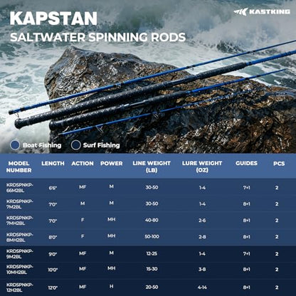 KastKing Kapstan Saltwater Spinning Rod, Boat & Surf Fishing Rod, Lightweight S-Curve Graphite Blanks, Stainless-Steel Double-Foot Guides, Aluminum/Graphite Locking Reel Seat, 2-Piece PTS Rod - style: Spin-9'0"-m-mf