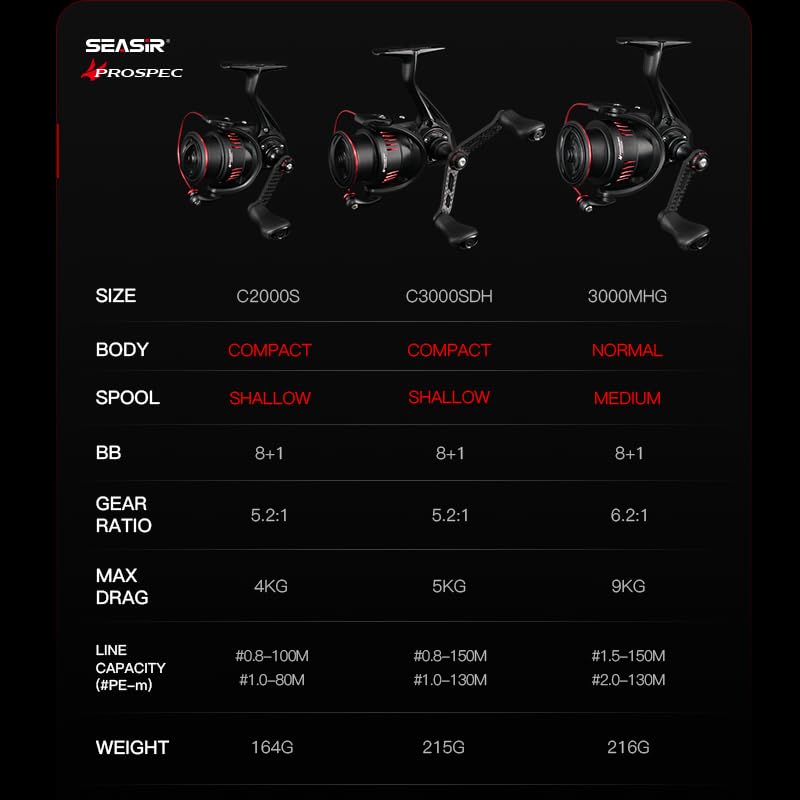 SEASIR Prospec Spinning Reels, Ultralight Smooth | Carbon Fiber, Max Drag up to 19.8LB, 5.2:1/6.2:1 Gear Ratio, Compact, 8+1 Shielded Ball Bearing, Freshwater Saltwater - style: 3000mhg/Max Drag 9kg