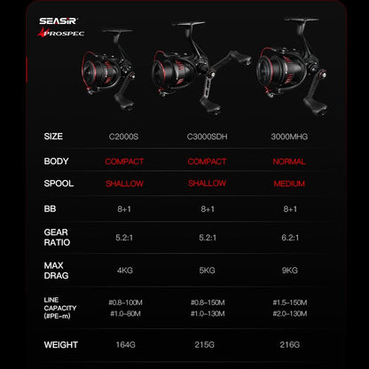 SEASIR Prospec Spinning Reels, Ultralight Smooth | Carbon Fiber, Max Drag up to 19.8LB, 5.2:1/6.2:1 Gear Ratio, Compact, 8+1 Shielded Ball Bearing, Freshwater Saltwater - style: 3000mhg/Max Drag 9kg