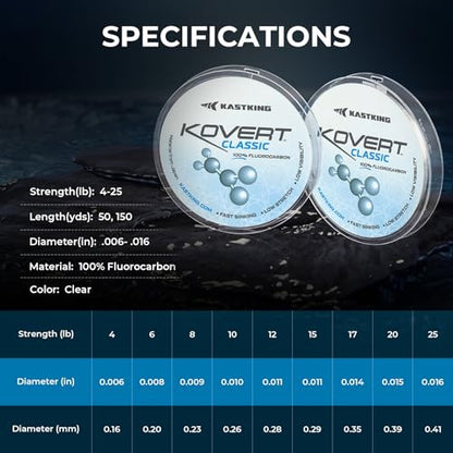 KastKing Kovert 100% Fluorocarbon Fishing Line - Clear Fishing Leader, High Sensitivity, Strong Knot Strength, Shock & Abrasion Resistant, Extreme Clarity, Ultra-Low Visibility, Fast Sinking - color: Kovert Classic (Durable & Abrasion Resistant）, size: 8L