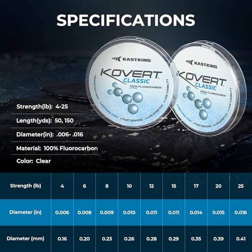 KastKing Kovert 100% Fluorocarbon Fishing Line - Clear Fishing Leader, High Sensitivity, Strong Knot Strength, Shock & Abrasion Resistant, Extreme Clarity, Ultra-Low Visibility, Fast Sinking - color: Kovert Classic (Durable & Abrasion Resistant）, size: 17