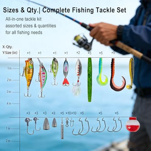 Fishing Lures Kit, Bass Lures Kit with Tackle Box Included Topwater Baits, Swimbaits,Complete Freshwater Fishing Gear Set for Beginners & Anglers
