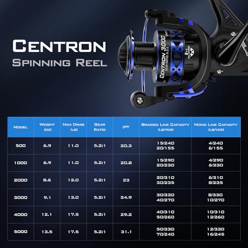 KastKing Centron & Centron Lite Spinning Reels, Size 500 is Perfect for Ice Fishing, Up to 17.5 Max Drag, 5.2:1 Gear Ratio, Ultra Smooth Powerful, CNC Aluminum Spool, 9+1 BB Light Weight - color: Centron, size: Size 500