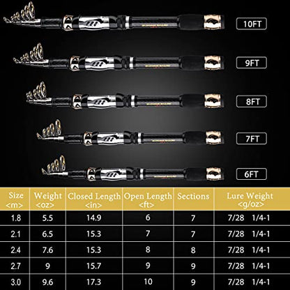 Sougayilang Fishing Pole with Spinning Reel Portable Fishing Rod Reel Combos - size: 2.4M Rod with 3000 Reel, style: Full Kits With Bag
