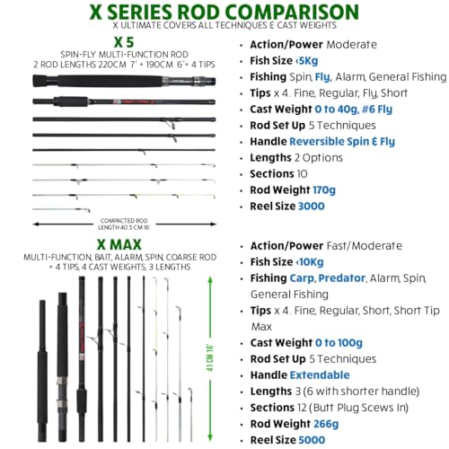 Rigged & Ready X Series™ Travel Fishing Rods. 6 Super Compact Combos and Rods, Multi-Functional, Spinning Poles. 5 to 25 Techniques from one Rod. Spin, Bass, Carp, Fly. Fresh & Saltwater Angling.