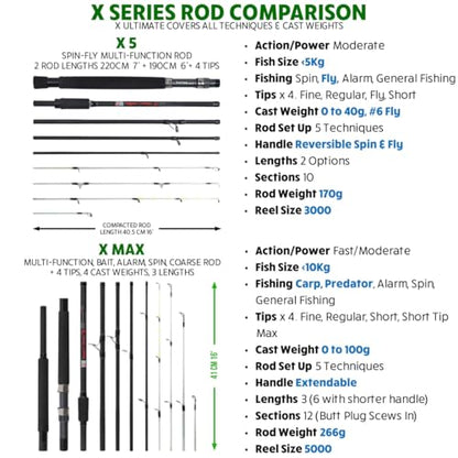 Rigged & Ready X Series™ Travel Fishing Rods. 6 Super Compact Combos and Rods, Multi-Functional, Spinning Poles. 5 to 25 Techniques from one Rod. Spin, Bass, Carp, Fly. Fresh & Saltwater Angling.