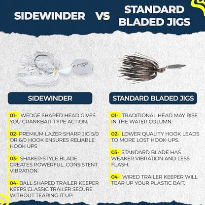 Sidewinder Bladed Jigs for Bass Fishing 1/2 Oz and 3/8 Oz | 2 and 5 - Pack | Fishing lures with 5/0 bladed jig head, vibrating shaker blade, low-column action, lifelike baitfish profile & skirt colors - size: 1/2 oz Baitfish ( Pack of 2)