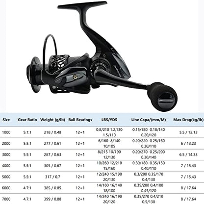 Fishdrops Spinning Fishing Reels 12+1BB Ultra Lightweight Carved Aluminum Spool Reels Affordable Smooth Spinning Reels - size: Size1000