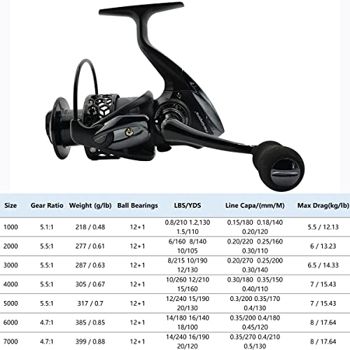 Fishdrops Spinning Fishing Reels 12+1BB Ultra Lightweight Carved Aluminum Spool Reels Affordable Smooth Spinning Reels - size: Size3000