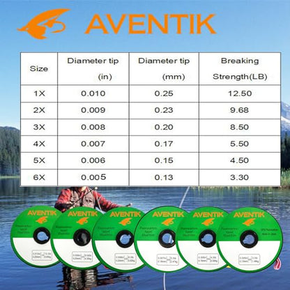 Aventik Fly Fishing Tippet Leader Fluorocarbon Line Fly Line Tippet Holder Fast Sinking Invisible - size: 3X,4X,5X,Tippet Holder