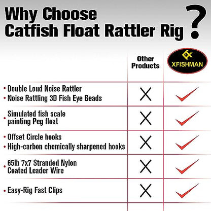 Catfish-Rig-for-Bank-Fishing-Catfishing-Tackle-Floats-with-Rattler-Santee Cooper Rig Equipment - color: Black-4 Pack, size: 2.5 inch