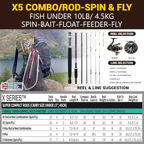 Rigged & Ready X Series™ Travel Fishing Rods. 6 Super Compact Combos and Rods, Multi-Functional, Spinning Poles. 5 to 25 Techniques from one Rod. Spin, Bass, Carp, Fly. Fresh & Saltwater Angling.