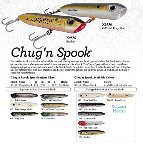 Heddon Chug'N Spook Popper Topwater Fishing Lure for Saltwater and Freshwater - color: Red Head Flash, size: Chug'N Spook (1 oz)