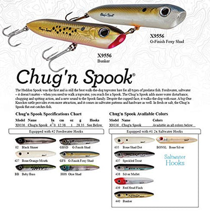 Heddon Chug'N Spook Popper Topwater Fishing Lure for Saltwater and Freshwater - color: Silver Mullet, size: Chug'N Spook (1 oz)