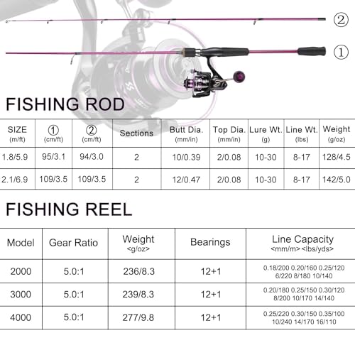 Sougayilang Fishing Rod and Reel Combo, Stainless Steel Guides Fishing Pole with Spinning Reel Combo for Saltwater and Freshwater - color: purple - Medium, size: 6.9ft and Spinning Reel