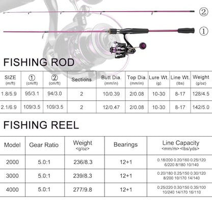 Sougayilang Fishing Rod and Reel Combo, Stainless Steel Guides Fishing Pole with Spinning Reel Combo for Saltwater and Freshwater - color: purple - Medium, size: 6.9ft and Spinning Reel