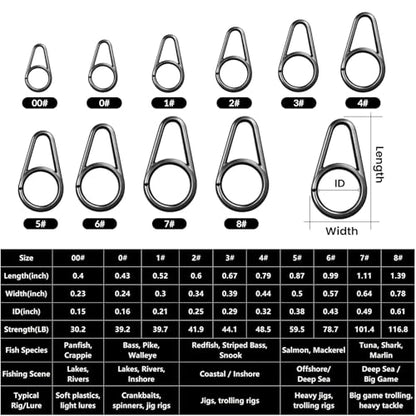 FishTrip Pear Oval Fishing Clips - 100 Pack Quick Change Connector for Lure | Stainless Steel Double Lock Fishing Snaps, 10 Sizes #00 to #8 Clips for Bass Lures Crankbait Saltwater Freshwater 30-117LB - size: 1# 100pcs