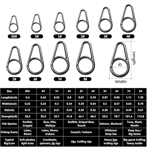 FishTrip Pear Oval Fishing Clips - 100 Pack Quick Change Connector for Lure | Stainless Steel Double Lock Fishing Snaps, 10 Sizes #00 to #8 Clips for Bass Lures Crankbait Saltwater Freshwater 30-117LB - size: 0# 100pcs