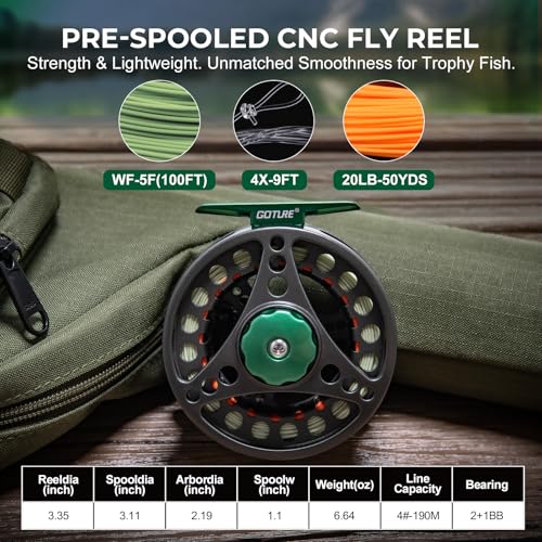 Goture Fly Fishing Rod and Reel Combo & Gear Bag, 9FT Fly Rod, Pre-Spooled Reel, Fly Line, Flies, Leader, Tippet, Forceps, Nipper and Complete Starter Kit - size: 5wt
