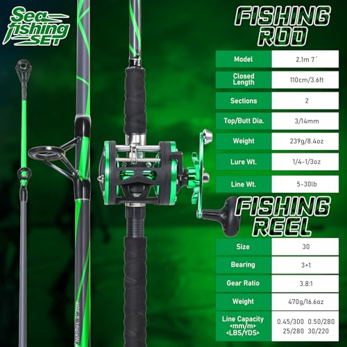 Sougayilang Progressive Glass Fishing Pole Conventional Reel Combo Medium Heavy for Catfish Salmon and Steelhead-7'0"